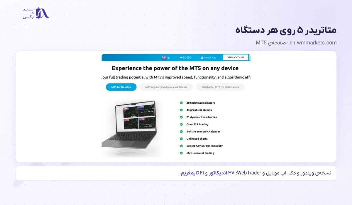 متاتریدر ۵ دبلیو ام مارکتس روی دسکتاپ، موبایل و وب