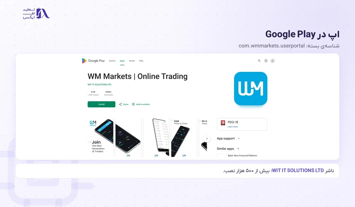صفحه‌ی اپ WM Markets در Google Play با ناشر WIT IT SOLUTIONS LTD