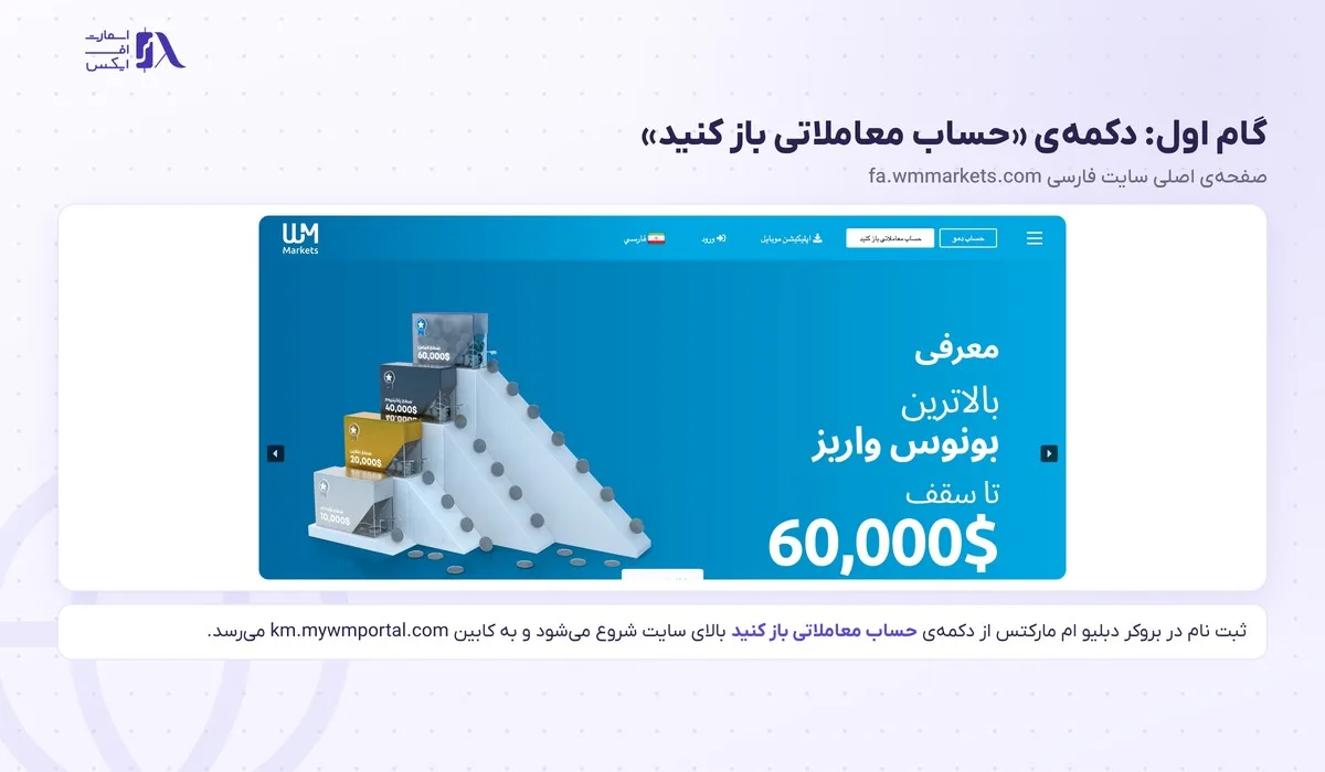 دکمه‌ی حساب معاملاتی باز کنید برای ثبت نام در بروکر دبلیو ام مارکتس در سایت فارسی