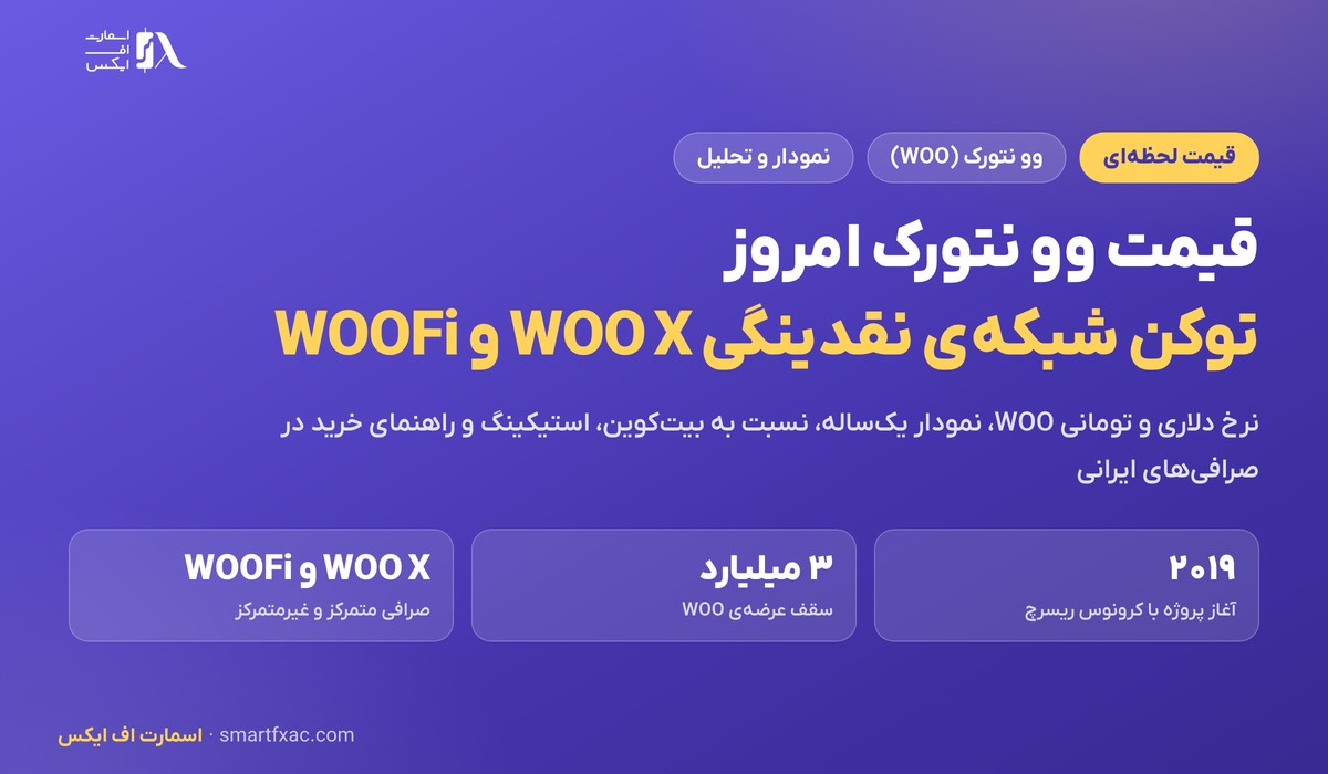 قیمت وو نتورک امروز | نرخ زنده WOO به دلار و تومان ۱۴۰۵ 1 قیمت وو نتورک امروز به دلار و تومان با نمودار و تحلیل WOO