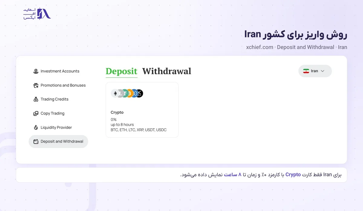 واریز و برداشت در بروکر ایکس چیف؛ روشها، حداقل، کارمزد و زمان برداشت 1 روش واریز و برداشت در بروکر ایکس چیف برای کشور Iran در تب Deposit