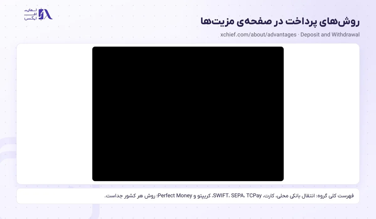 واریز و برداشت در بروکر ایکس چیف؛ روشها، حداقل، کارمزد و زمان برداشت 4 فهرست کلی روشهای پرداخت گروه ایکس چیف در صفحهی مزیتها