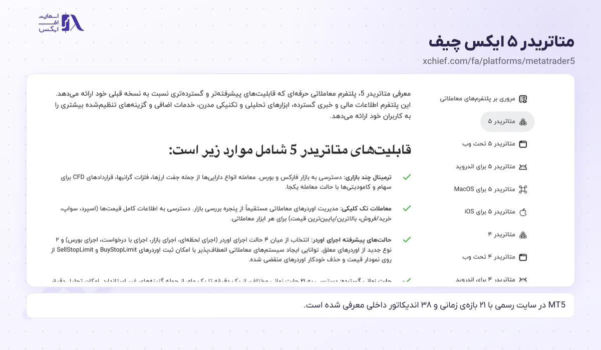 ورود به بروکر ایکس چیف؛ سایت اصلی، ناحیه کاربری، اپلیکیشن و متاتریدر 7 صفحهی متاتریدر ۵ برای ورود به بروکر ایکس چیف