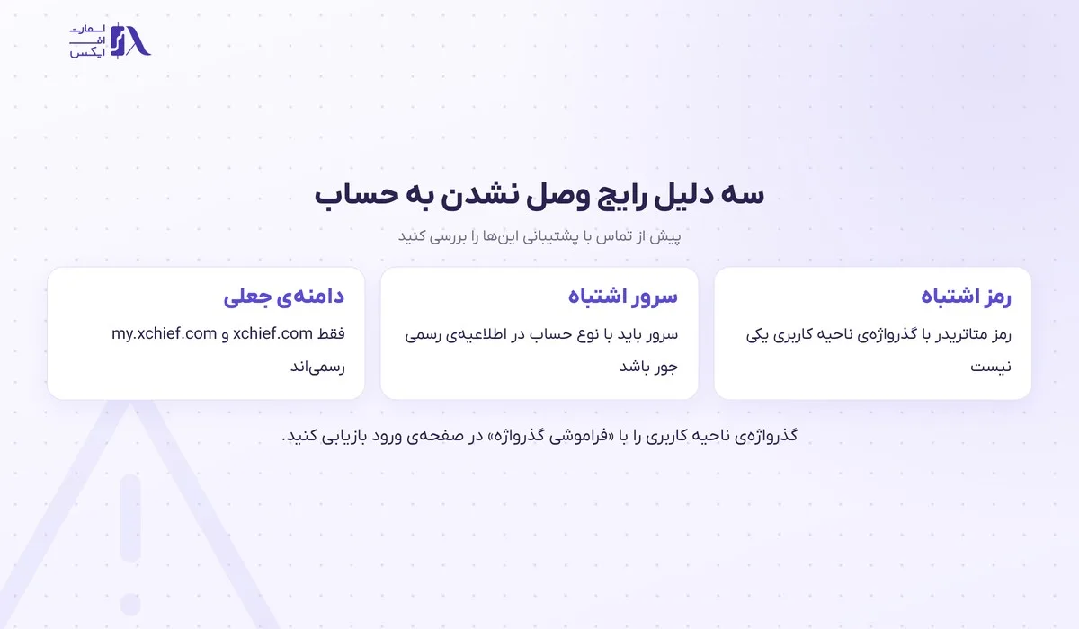 ورود به بروکر ایکس چیف؛ سایت اصلی، ناحیه کاربری، اپلیکیشن و متاتریدر 15 سه دلیل رایج ناموفق بودن ورود به بروکر ایکس چیف و متاتریدر