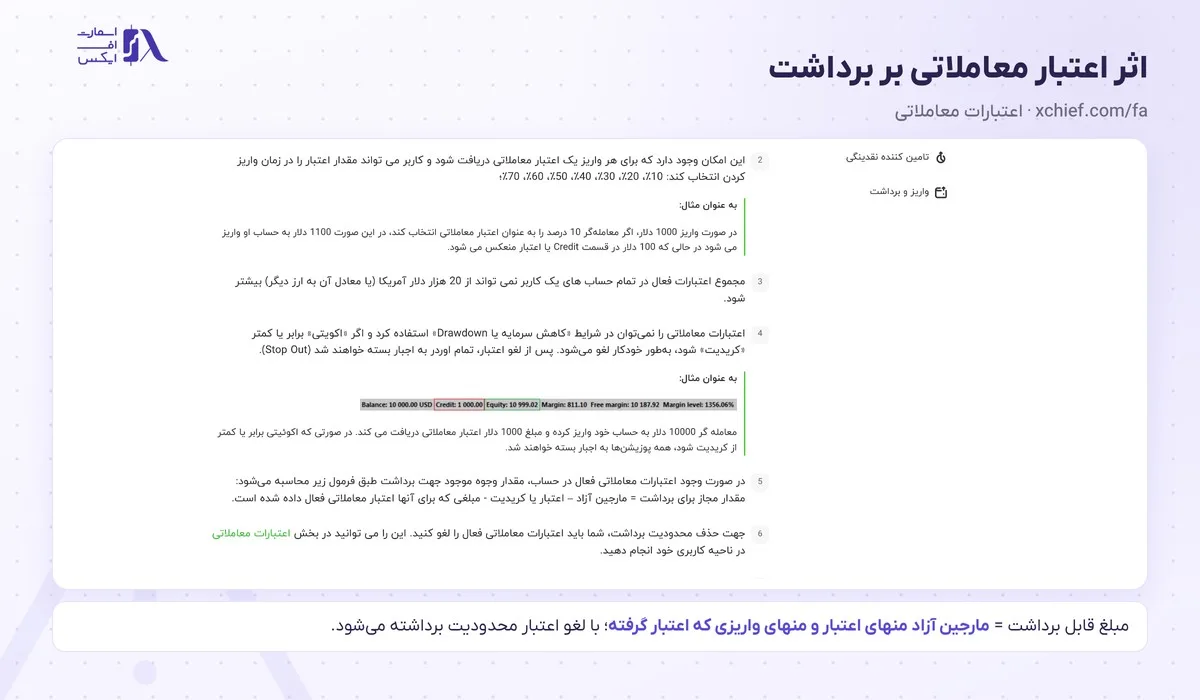 واریز و برداشت در بروکر ایکس چیف؛ روشها، حداقل، کارمزد و زمان برداشت 17 فرمول مبلغ قابل برداشت هنگام اعتبار معاملاتی فعال در ایکس چیف