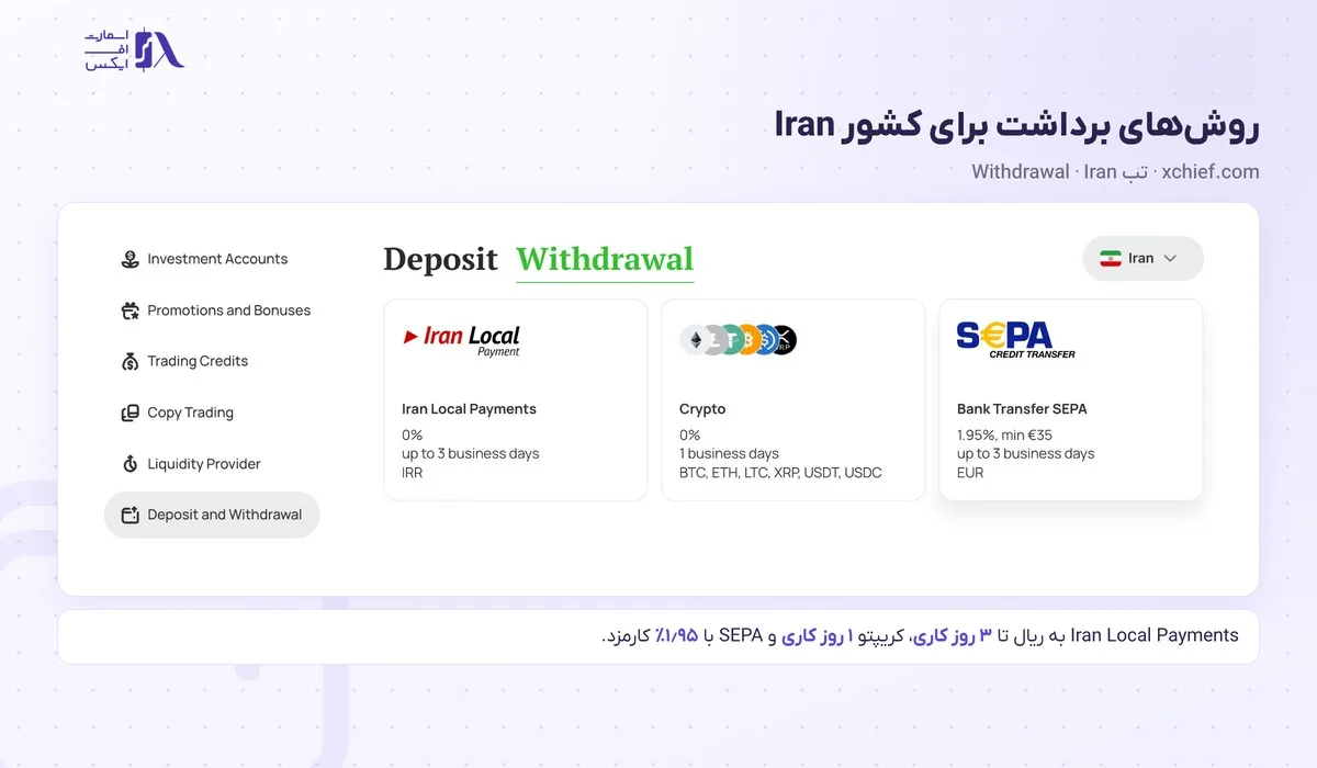 واریز و برداشت در بروکر ایکس چیف؛ روشها، حداقل، کارمزد و زمان برداشت 2 روشهای برداشت ایکس چیف برای Iran شامل Iran Local Payments و کریپتو و SEPA