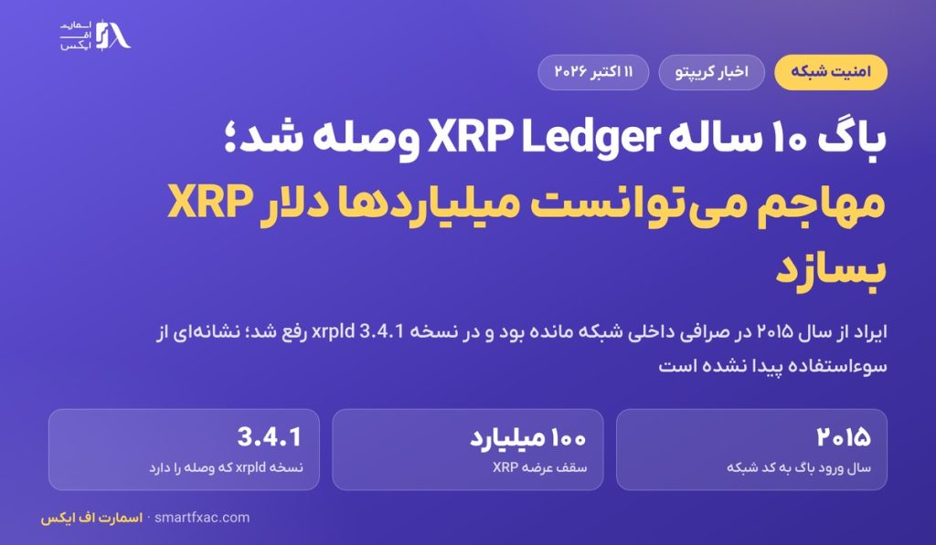 باگ ۱۰ ساله XRP Ledger وصله شد؛ مهاجم میتوانست میلیاردها دلار XRP بسازد 1 باگ ۱۰ ساله XRP Ledger وصله شد؛ مهاجم میتوانست میلیاردها دلار XRP بسازد