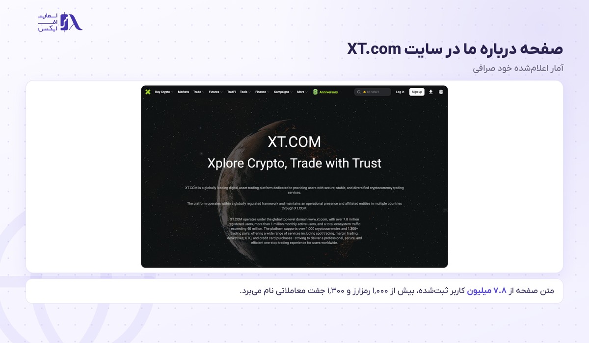 صرافی ایکس تی | (XT.com) 3 صفحه درباره ما و آمار کاربران صرافی ایکس تی