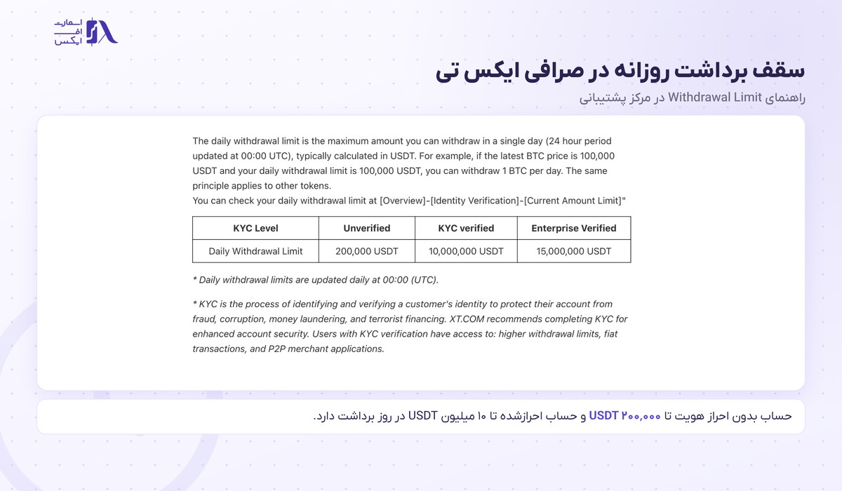 صرافی ایکس تی | (XT.com) 11 سقف برداشت روزانه و احراز هویت در صرافی ایکس تی