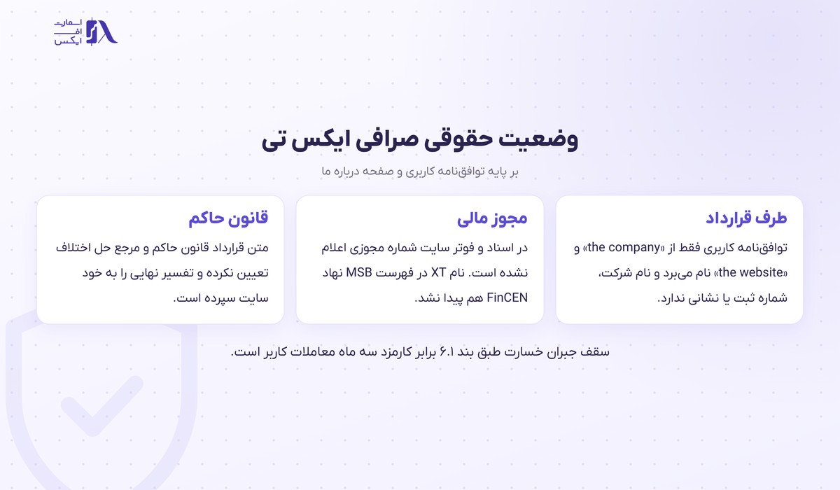 صرافی ایکس تی | (XT.com) 4 وضعیت حقوقی و مجوز صرافی ایکس تی