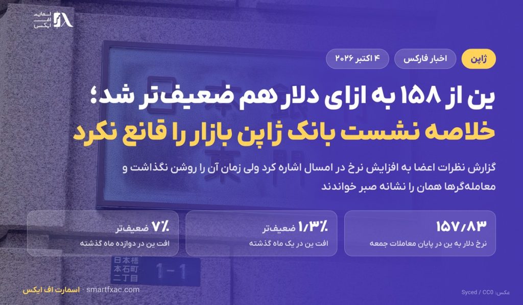 ین ژاپن از ۱۵۸ به ازای دلار هم پایین‌تر رفت؛ خلاصه نشست بانک مرکزی بازار را قانع نکرد
