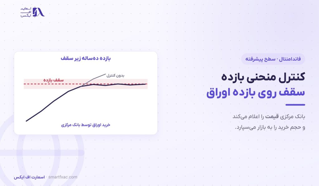 کنترل منحنی بازده چیست؟ | تجربه ۸ ساله ژاپن و اثر بر ین 1 کنترل منحنی بازده چیست؟ | تجربه ۸ ساله ژاپن و اثر بر ین
