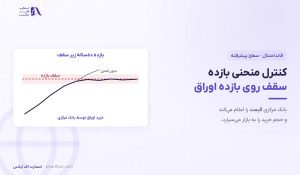 کنترل منحنی بازده چیست؟ | تجربه ۸ ساله ژاپن و اثر بر ین