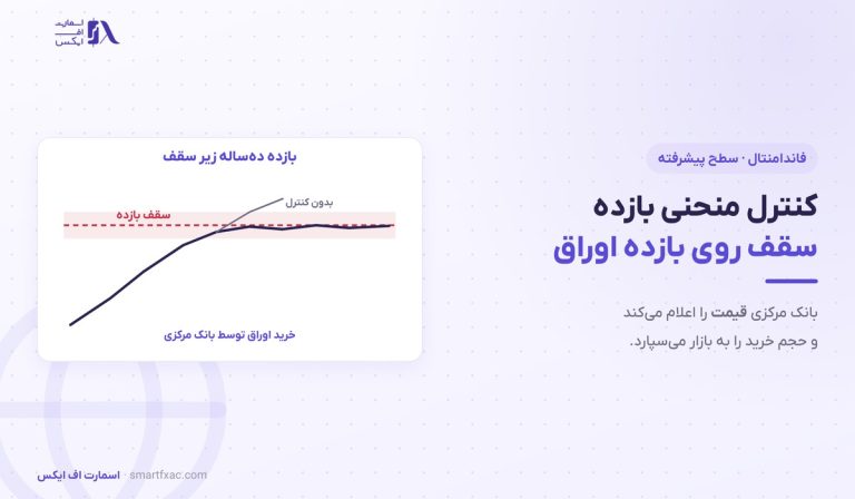 کنترل منحنی بازده چیست؟ | تجربه ۸ ساله ژاپن و اثر بر ین