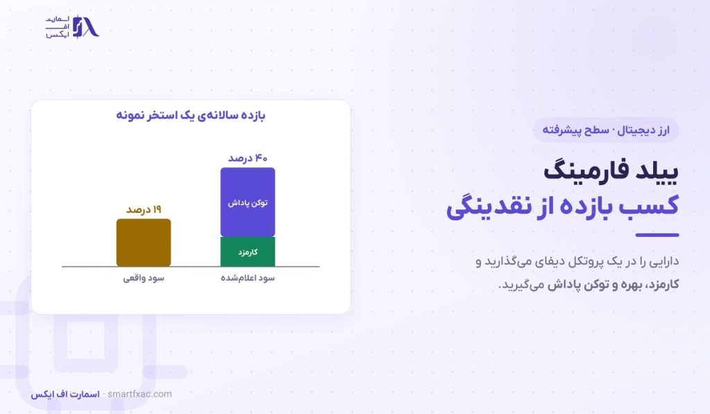 ییلد فارمینگ چیست؟ | ۳ منبع سود، بازده واقعی و ۶ ریسک
