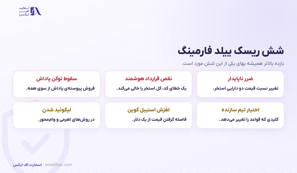 شش ریسک ییلد فارمینگ شامل ضرر ناپایدار و نقص قرارداد هوشمند