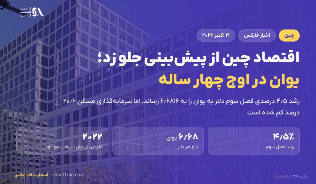 اقتصاد چین ۴٫۵ درصد رشد کرد؛ یوان به قویترین سطح چهار سال اخیر رسید 1 اقتصاد چین ۴٫۵ درصد رشد کرد؛ یوان به قویترین سطح چهار سال اخیر رسید