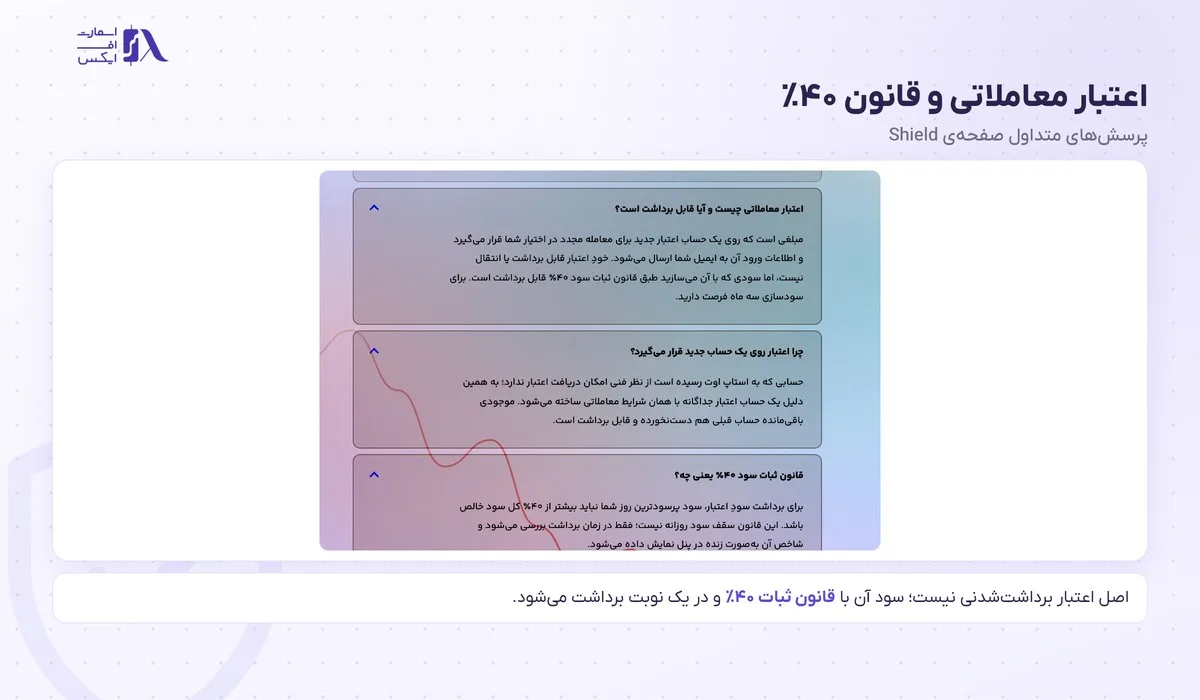 بونوس زورا؛ حساب Shield، کمپین دعوت و کدهای تخفیف مهر ۱۴۰۵ 7 پاسخهای رسمی دربارهی اعتبار معاملاتی و قانون ثبات ۴۰٪ در زورا