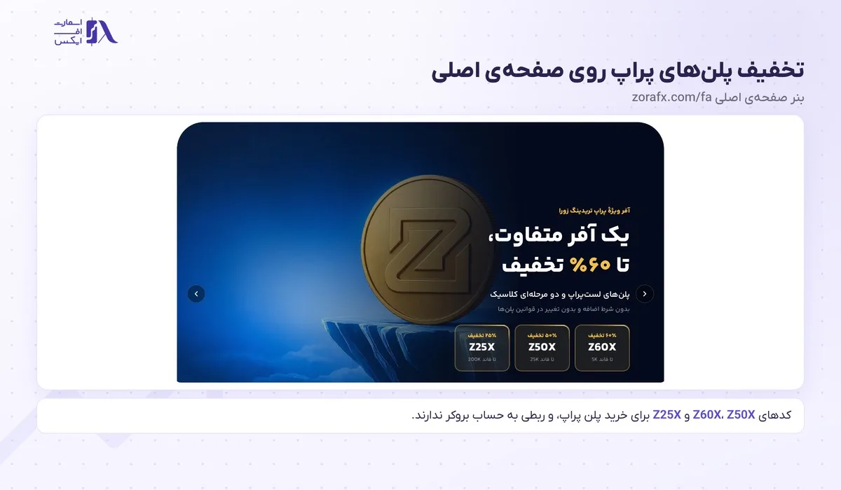 بونوس زورا؛ حساب Shield، کمپین دعوت و کدهای تخفیف مهر ۱۴۰۵ 12 بنر تخفیف پلنهای پراپ در صفحهی اصلی زورا با کدهای Z60X تا Z25X