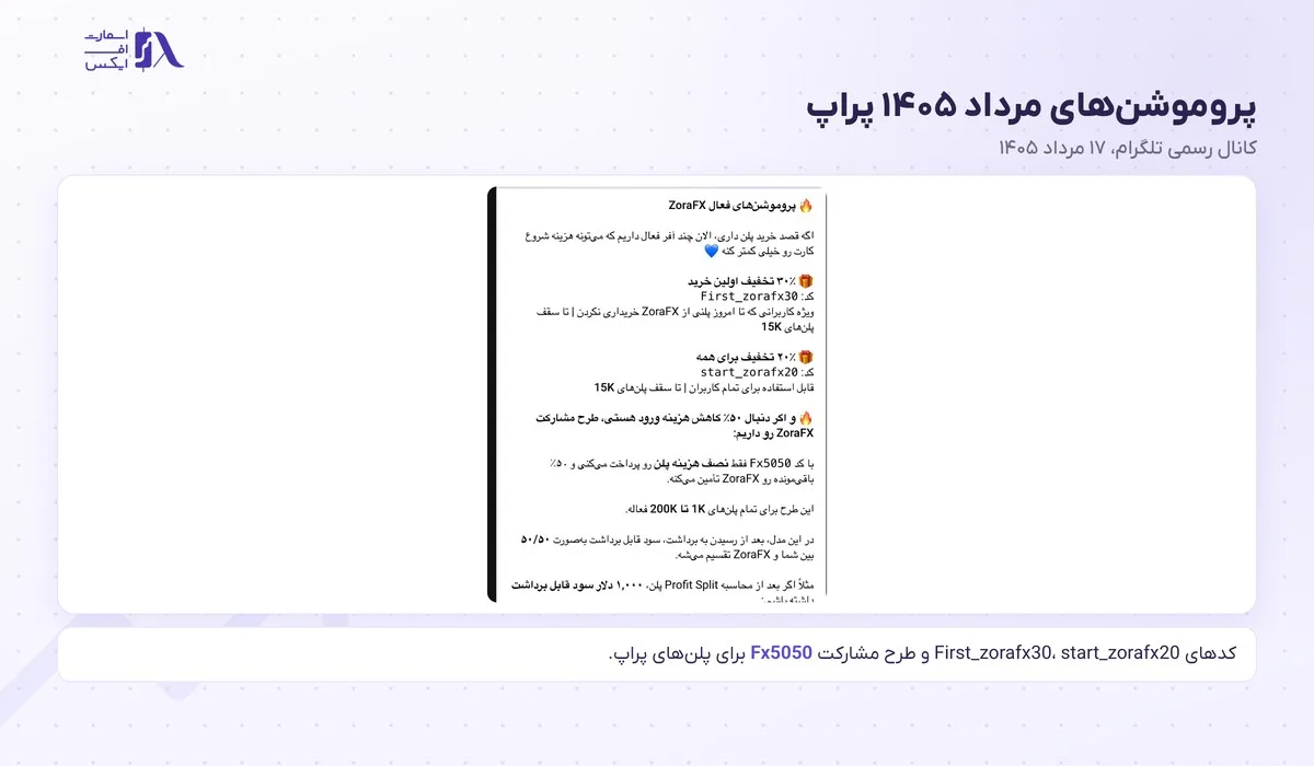 بونوس زورا؛ حساب Shield، کمپین دعوت و کدهای تخفیف مهر ۱۴۰۵ 14 پروموشنهای مرداد ۱۴۰۵ پراپ زورا با کدهای تخفیف و طرح مشارکت