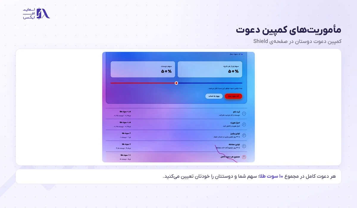 بونوس زورا؛ حساب Shield، کمپین دعوت و کدهای تخفیف مهر ۱۴۰۵ 9 مأموریتهای کمپین دعوت و پاداش سوت طلا در صفحهی بونوس زورا