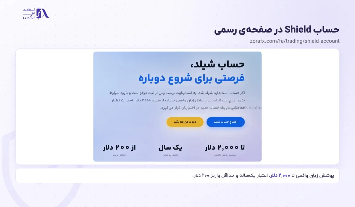 بونوس زورا؛ حساب Shield، کمپین دعوت و کدهای تخفیف مهر ۱۴۰۵ 2 صفحهی رسمی حساب Shield بهعنوان بونوس زورا با پوشش ۲٬۰۰۰ دلار