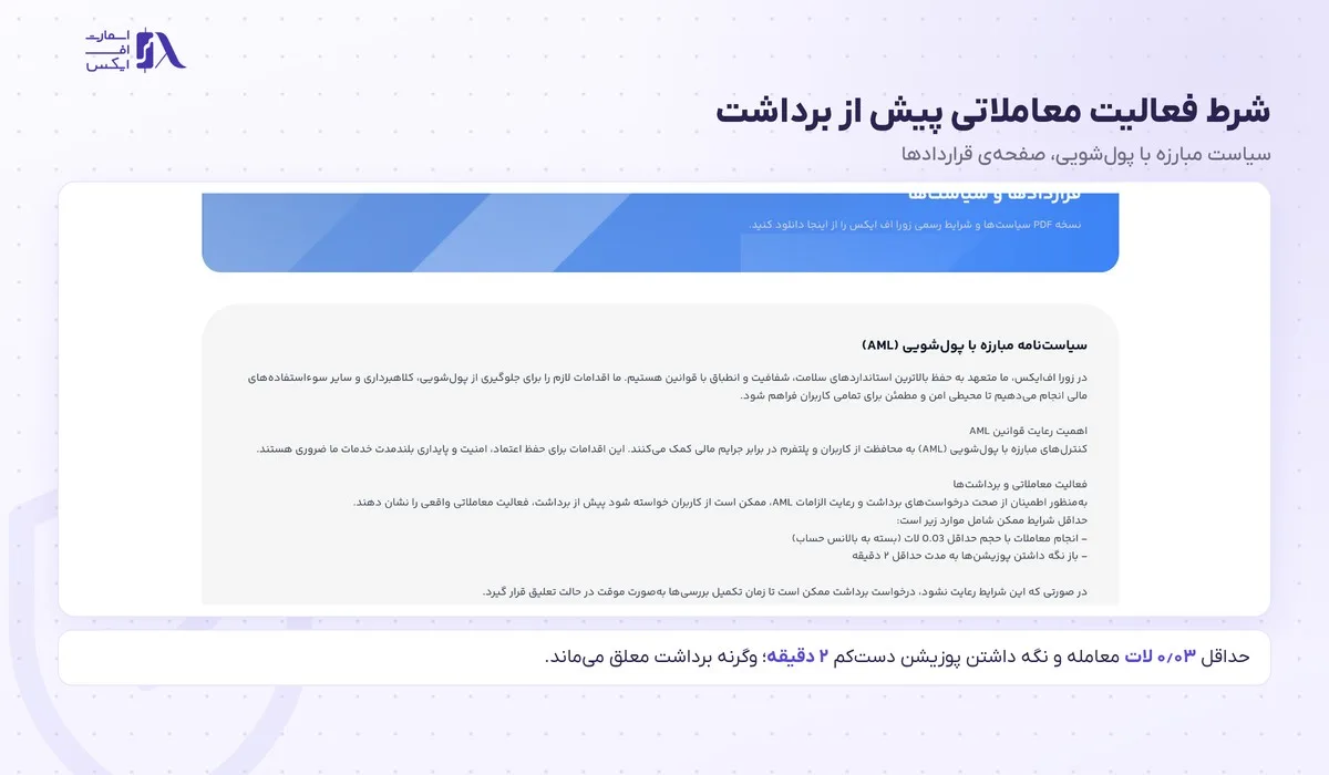 واریز و برداشت در بروکر زورا؛ ۳ روش رسمی، حداقل واریز و شرطهای برداشت 11 شرط ۰٫۰۳ لات و ۲ دقیقه برای برداشت در سیاست AML زورا