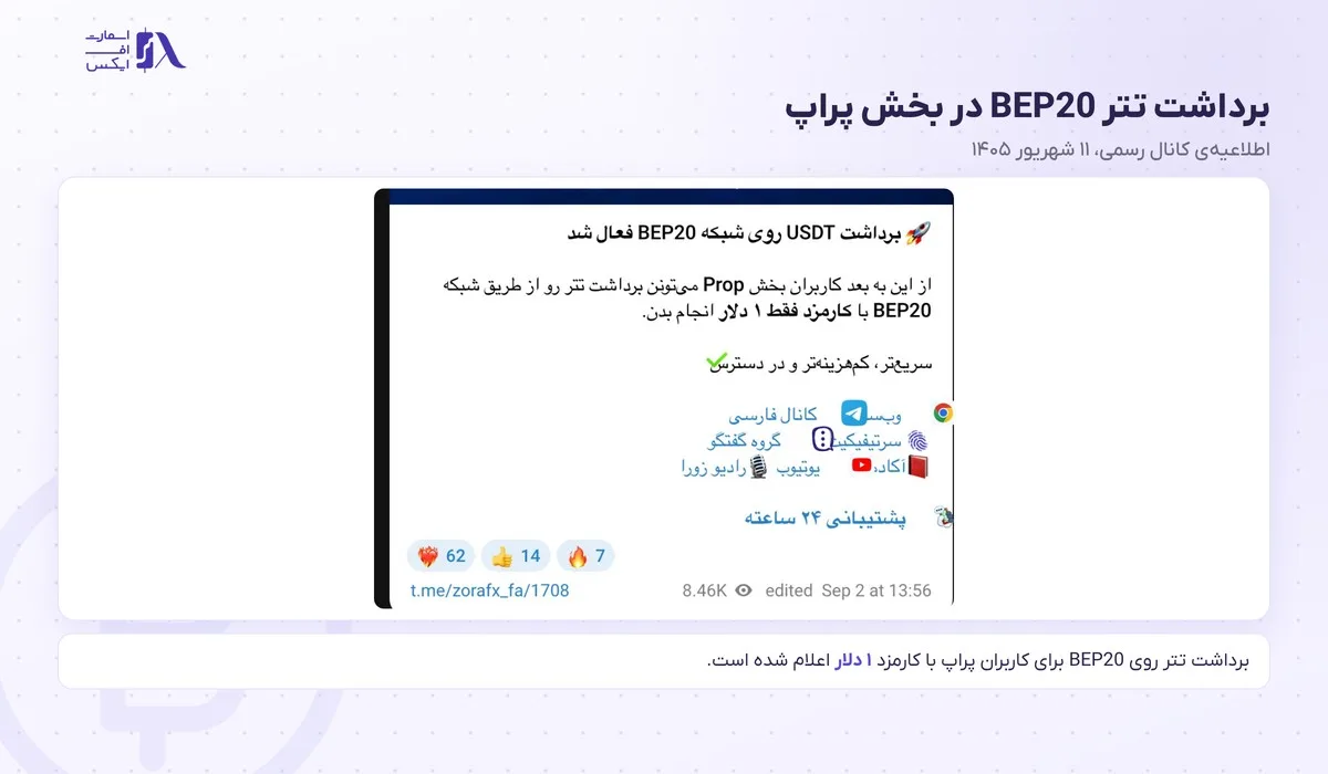 واریز و برداشت در بروکر زورا؛ ۳ روش رسمی، حداقل واریز و شرطهای برداشت 14 اطلاعیهی برداشت تتر BEP20 با کارمزد ۱ دلار در بخش پراپ زورا