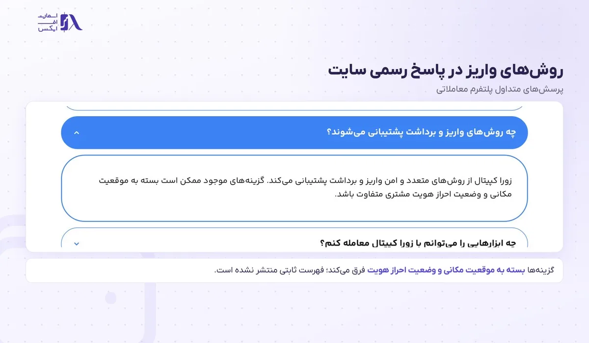 واریز و برداشت در بروکر زورا؛ ۳ روش رسمی، حداقل واریز و شرطهای برداشت 1 پاسخ رسمی سایت زورا دربارهی روشهای واریز و برداشت