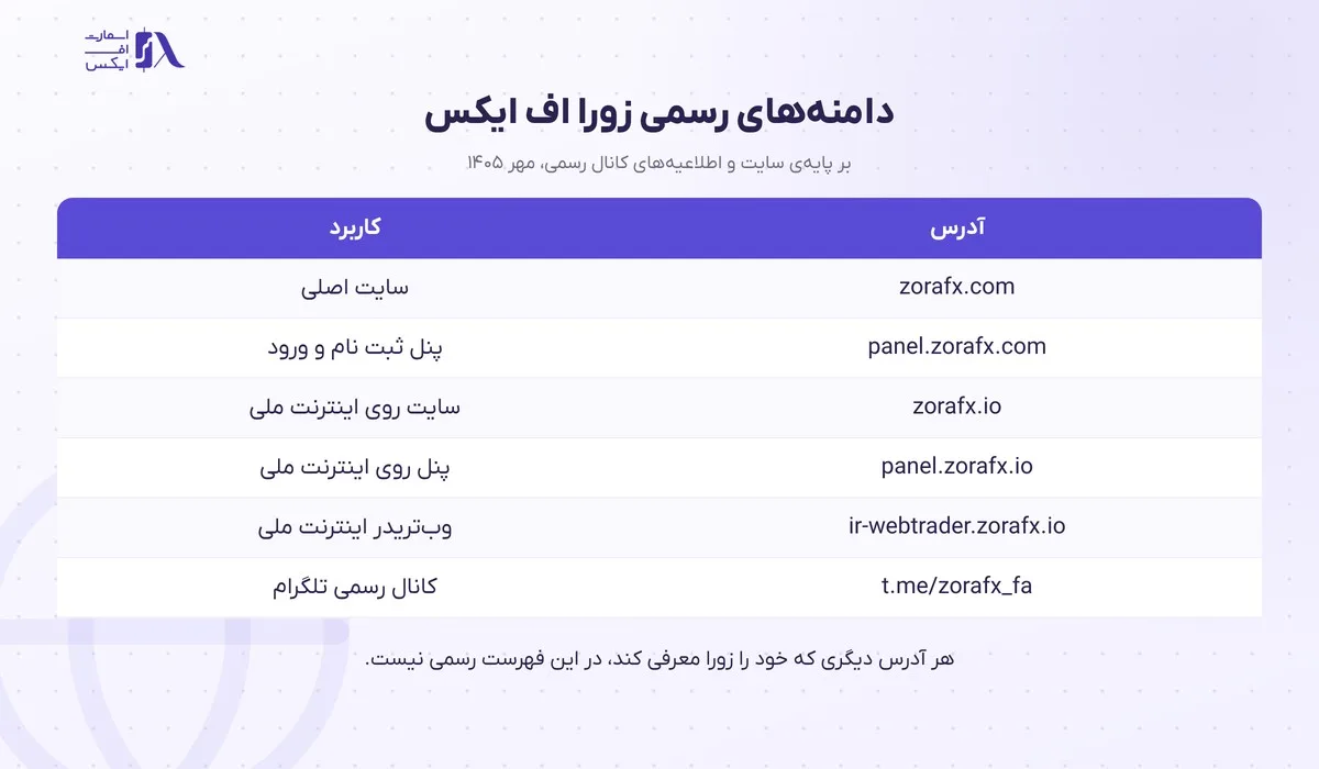 جدول دامنه‌ها و آدرس‌های رسمی ورود به زورا اف ایکس