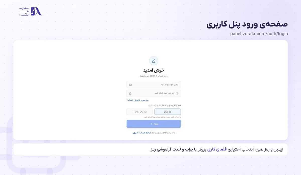 فرم ورود به زورا اف ایکس در پنل panel.zorafx.com