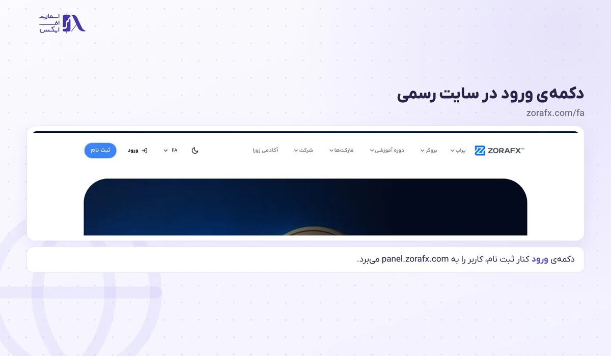 دکمه‌ی ورود در صفحه‌ی اصلی فارسی zorafx.com برای ورود به زورا اف ایکس