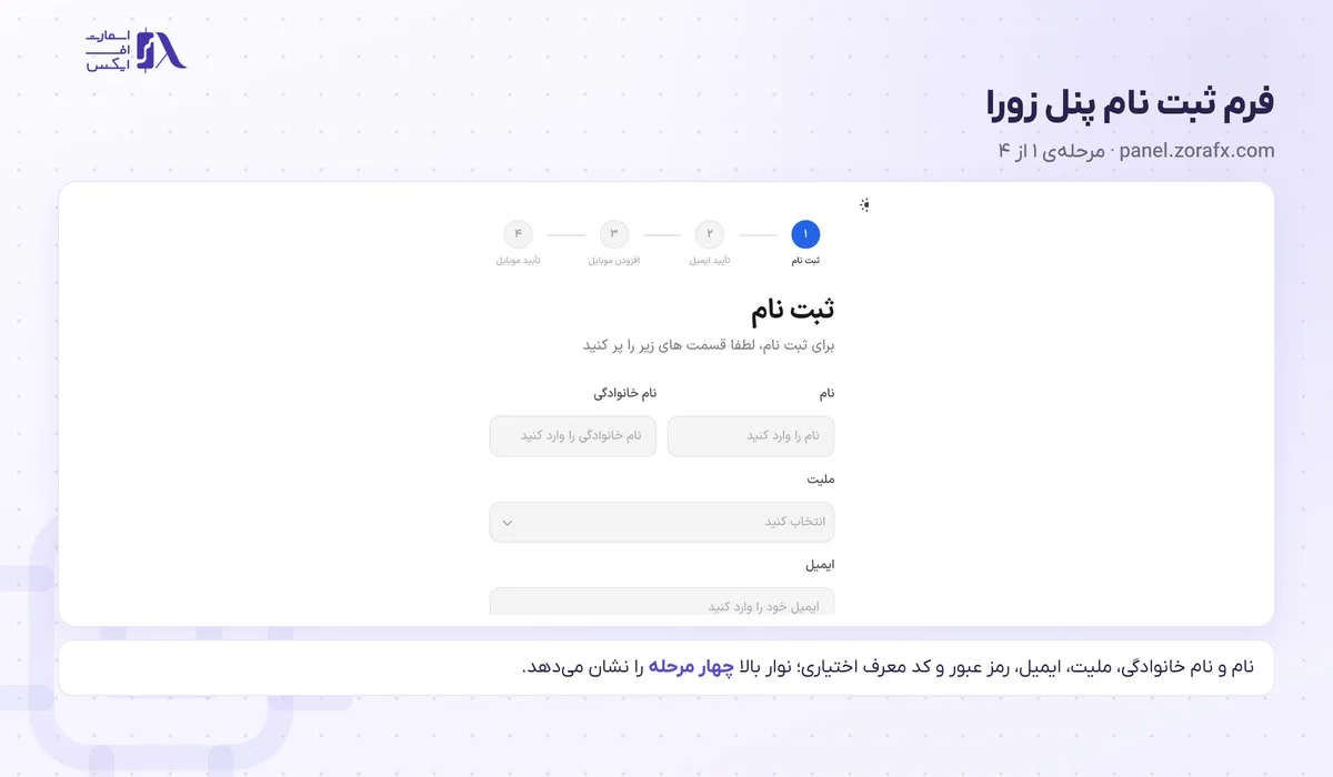 ثبت نام در بروکر زورا؛ آموزش گامبهگام با تصویر و احراز هویت 2 فرم مرحلهی اول ثبت نام در بروکر زورا در پنل panel.zorafx.com